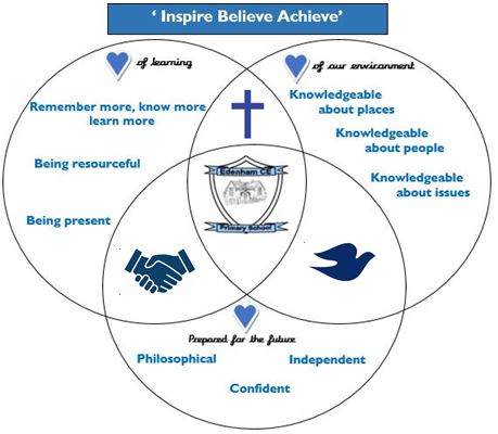 Inspire Believe Achieve